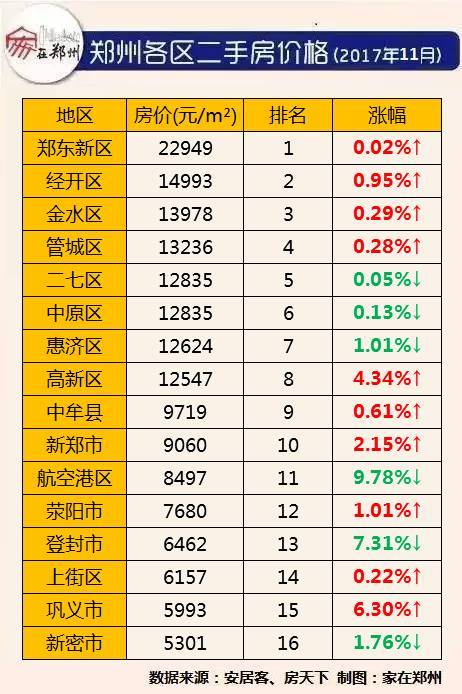 郑州房价最新走势揭秘，巷弄深处的秘密故事与独特小店魅力