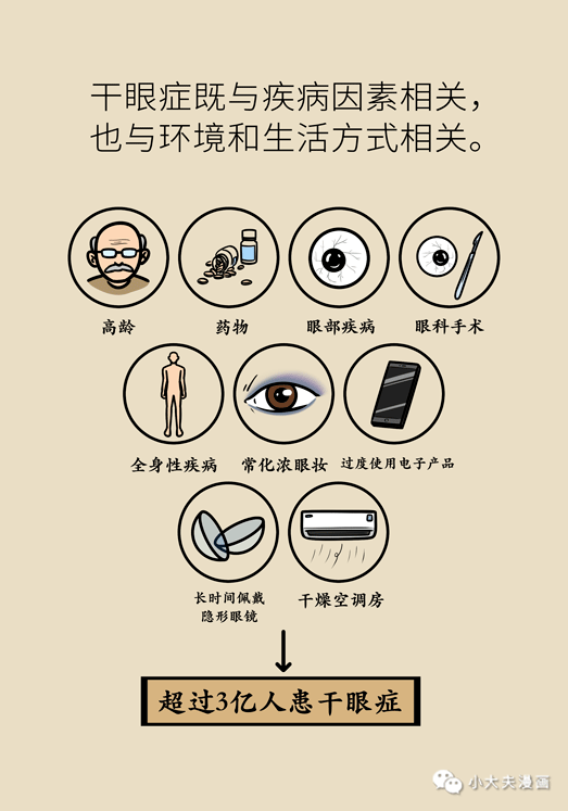 干眼症最新动态，现状探索、未来趋势及其与我们的关联