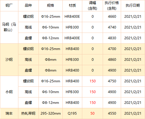 唐山方坯最新价格变动，学习之旅与成就感的源泉