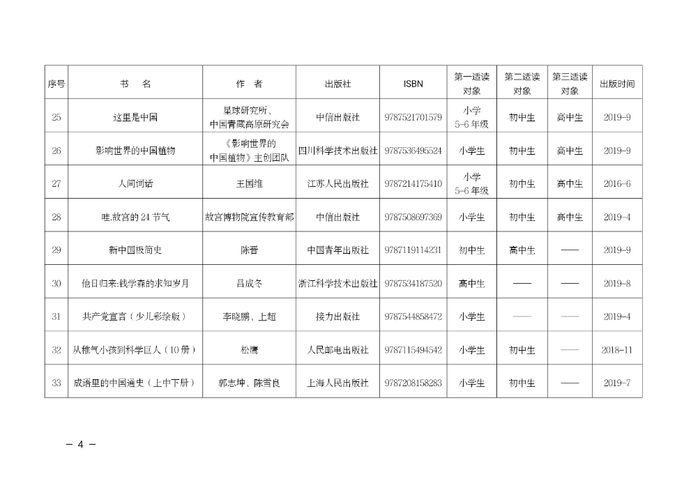 高县最新干部任免消息及步骤指南