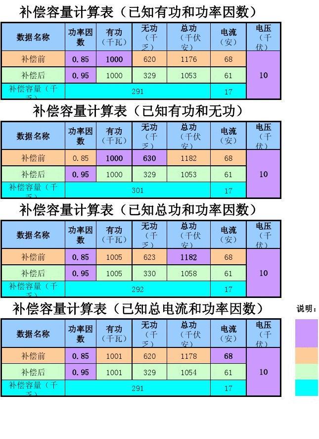 最新功率计算器及其使用指南