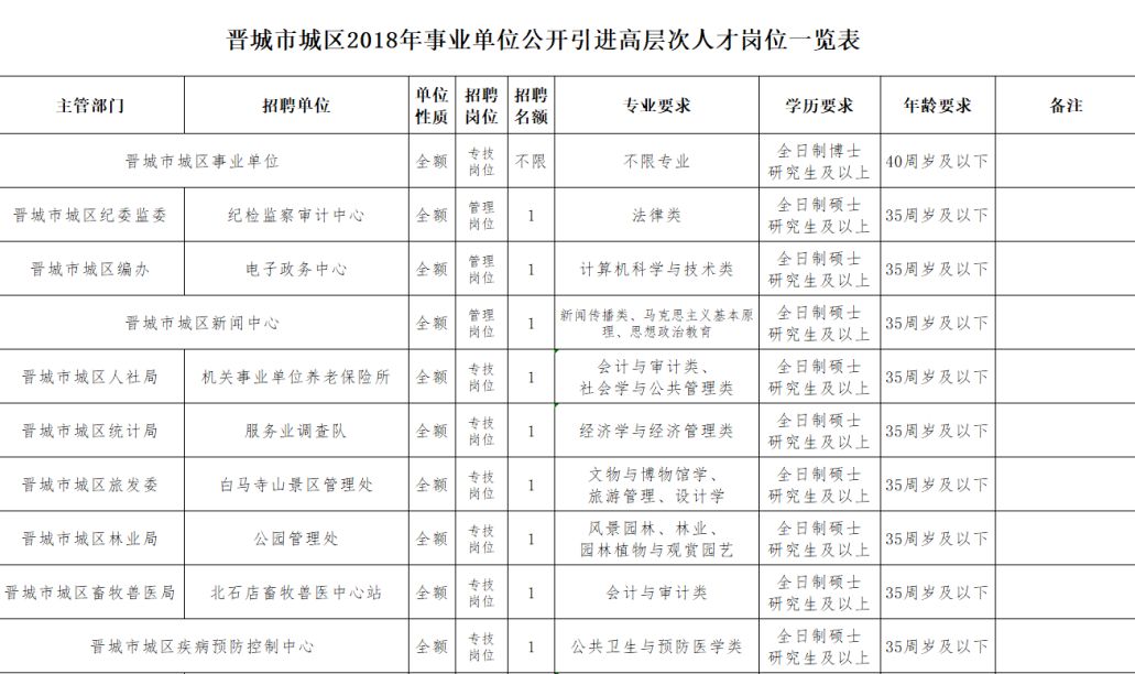 晋城最新招聘信息今日更新，职业发展的黄金机会探寻