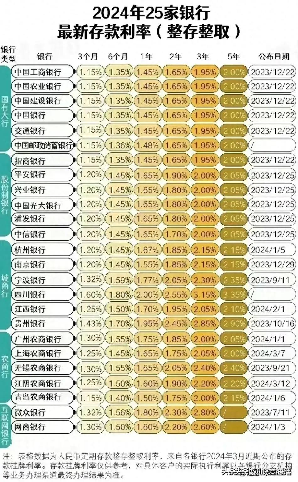最新贷款利率2024，友情与家庭的温馨故事启程
