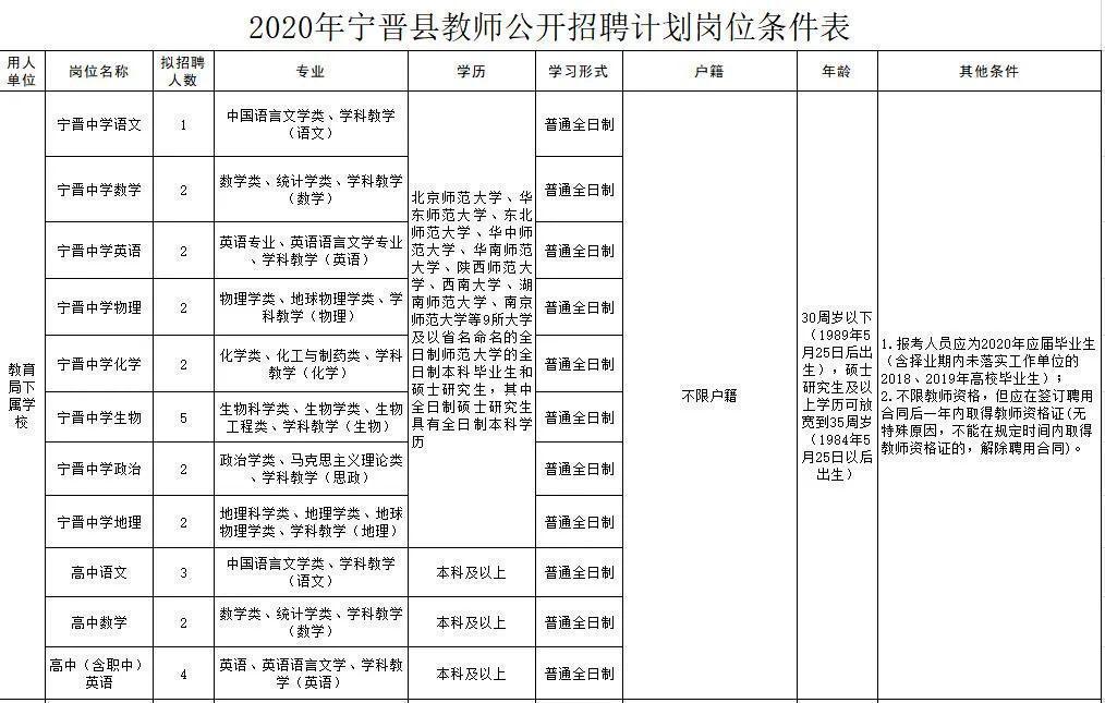 宁晋圈最新招聘，变化带来自信，学习铸就未来之路