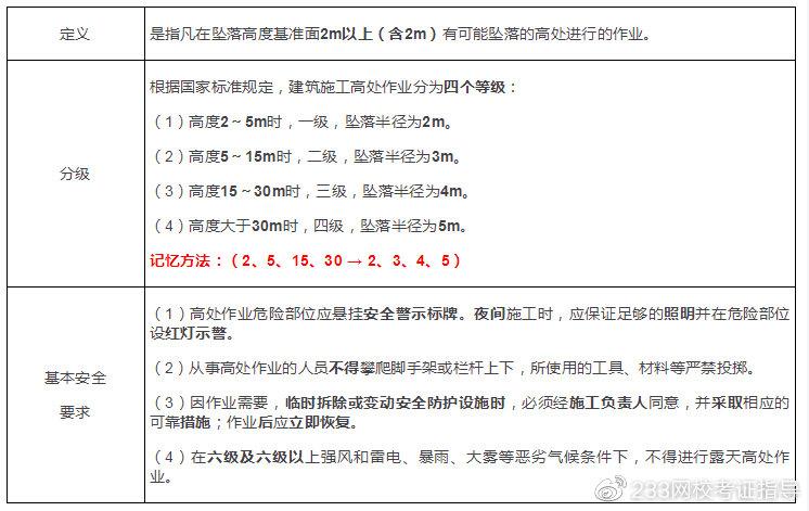 🌟最新高处作业分级标准详解🌟