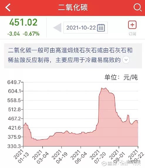 碳酸乙烯酯最新价格走势,市场趋势、影响因素与前景深度解析