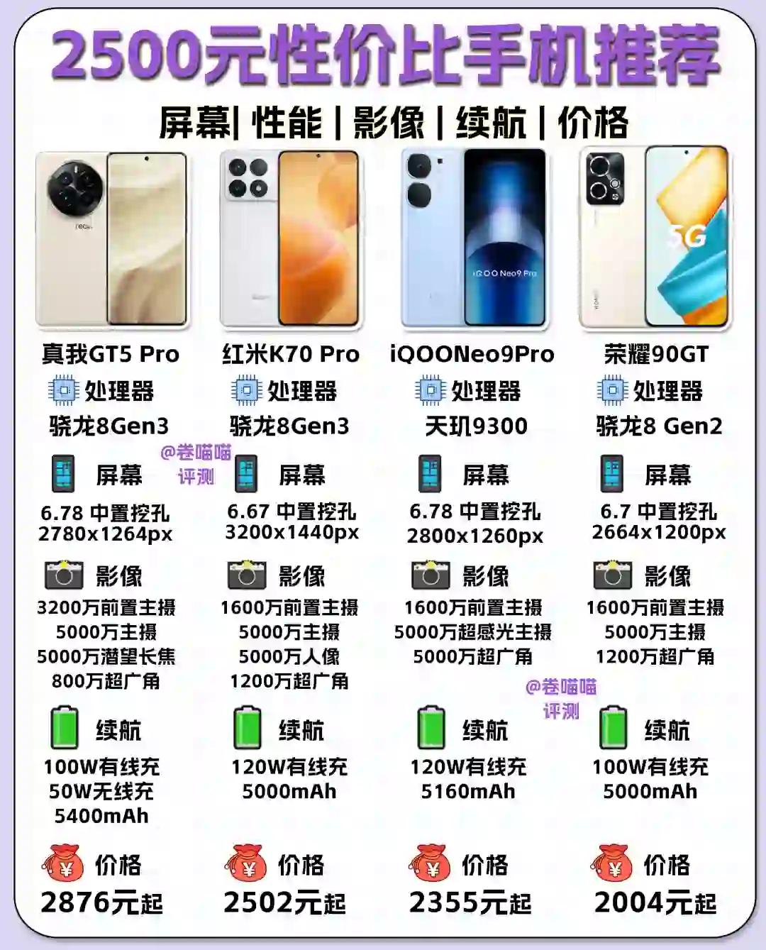 性价比最新手机,旅行好伙伴,探索自然美景的绝佳选择