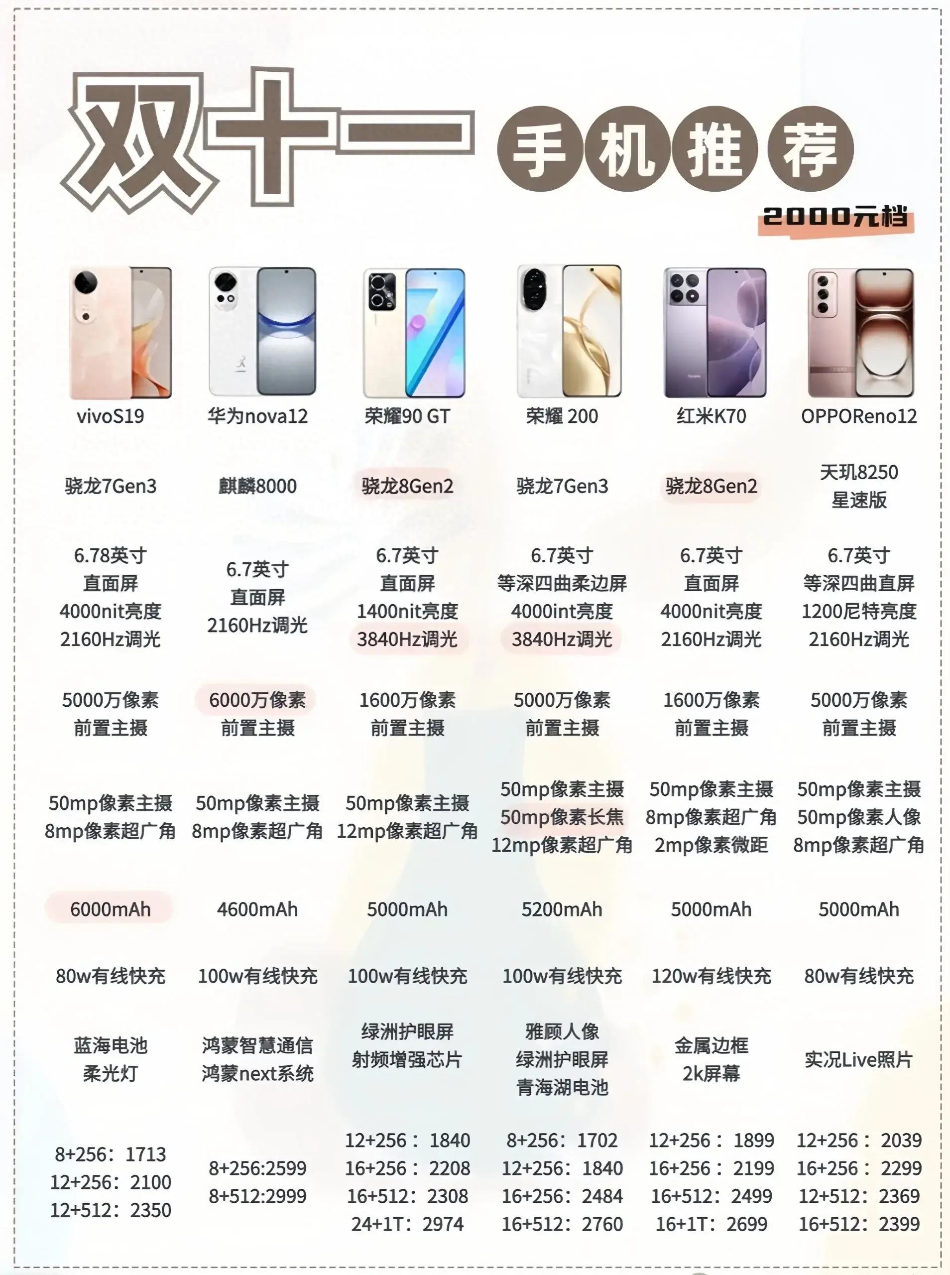 性价比最新手机，旅行好伙伴，探索自然美景的绝佳选择