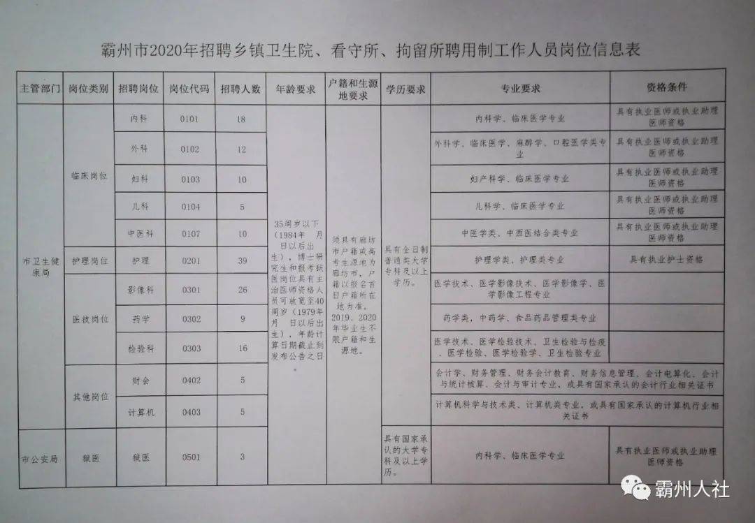 晋州市最新招工启示，探索自然美景的旅行招募启事