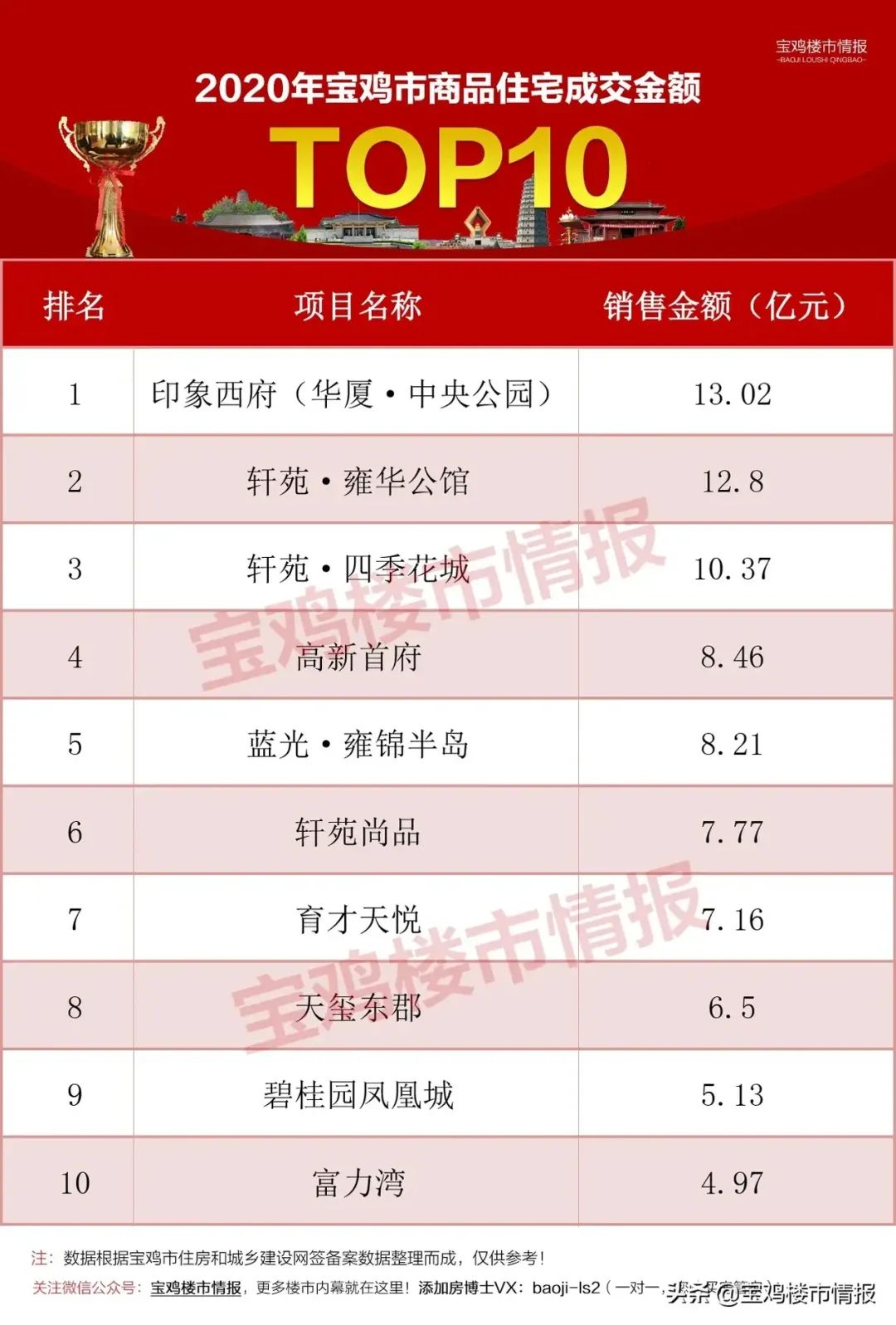 宝鸡市房价最新动态与小巷特色小店探索指南