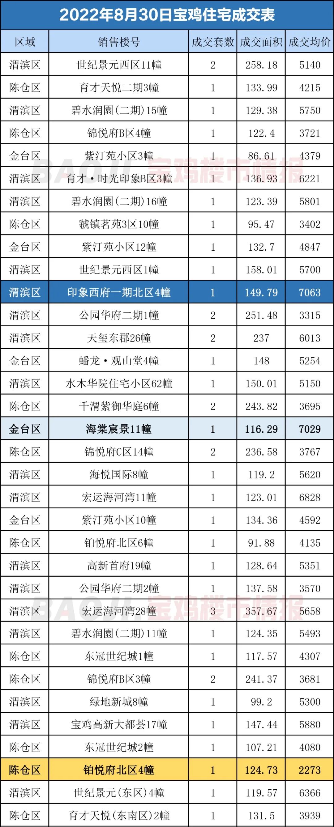 宝鸡市房价最新动态与小巷特色小店探索指南