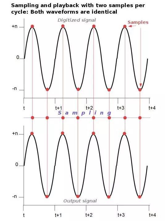 最新音乐速度调节器,指尖掌控节奏,享受个性化音乐体验!