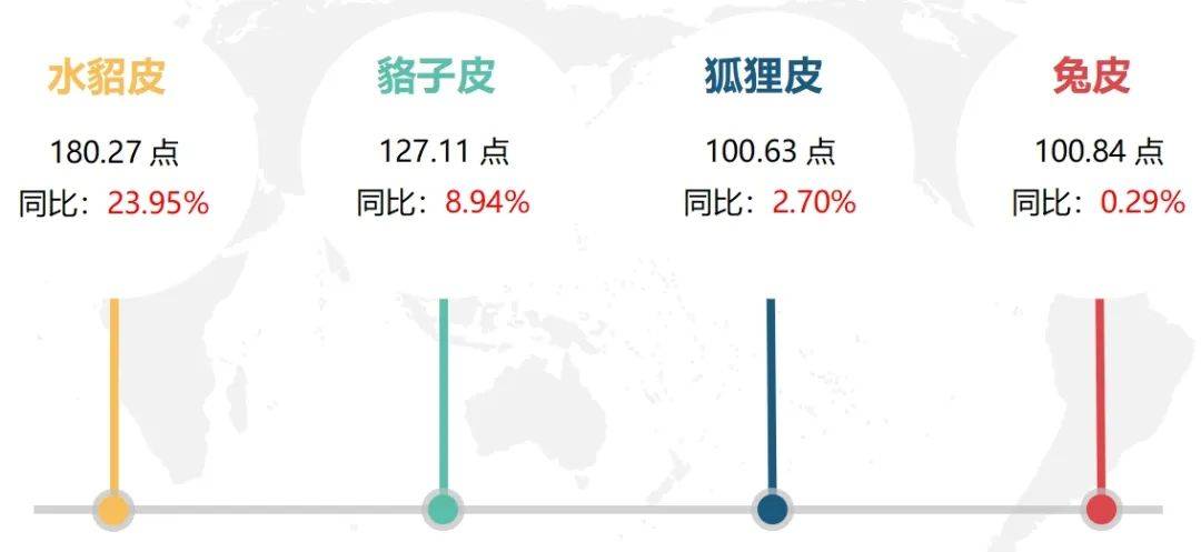 最新貉皮价格行情,市场走势与友情交织的小插曲