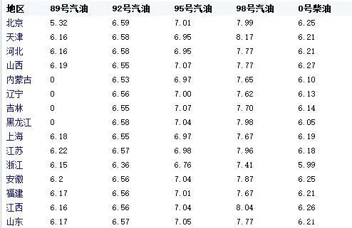成都92号汽油最新价格与绿色旅行的心灵之旅
