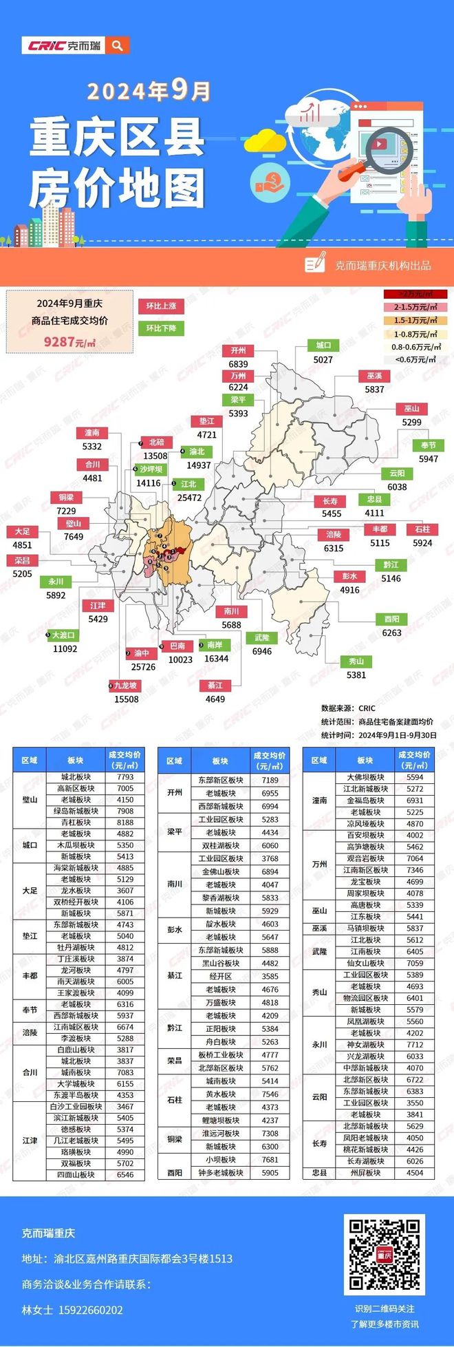 璧山楼盘最新房价及市场走势分析与个人看法总结报告