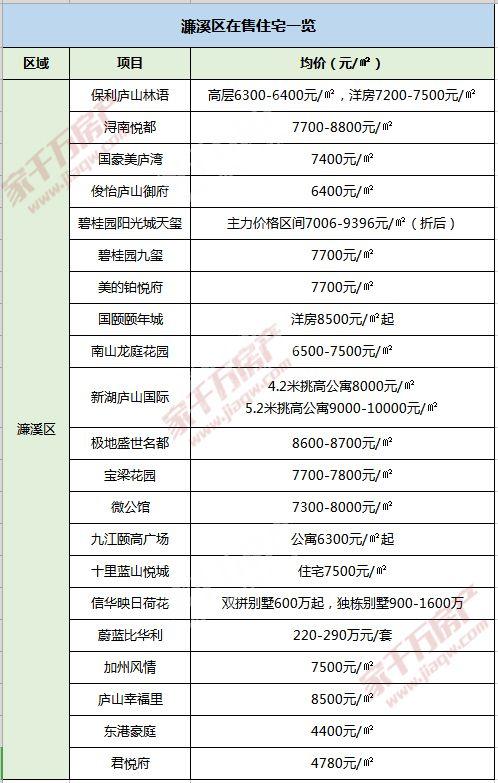 璧山楼盘最新房价及市场走势分析与个人看法总结报告