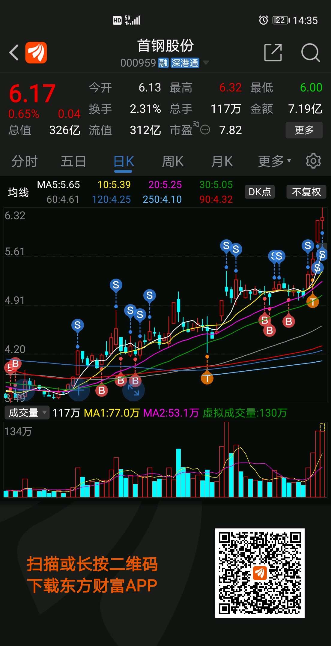 首钢股票最新动态，全面指南与投资决策步骤标题建议，首钢股票最新消息概览与投资决策步骤指南