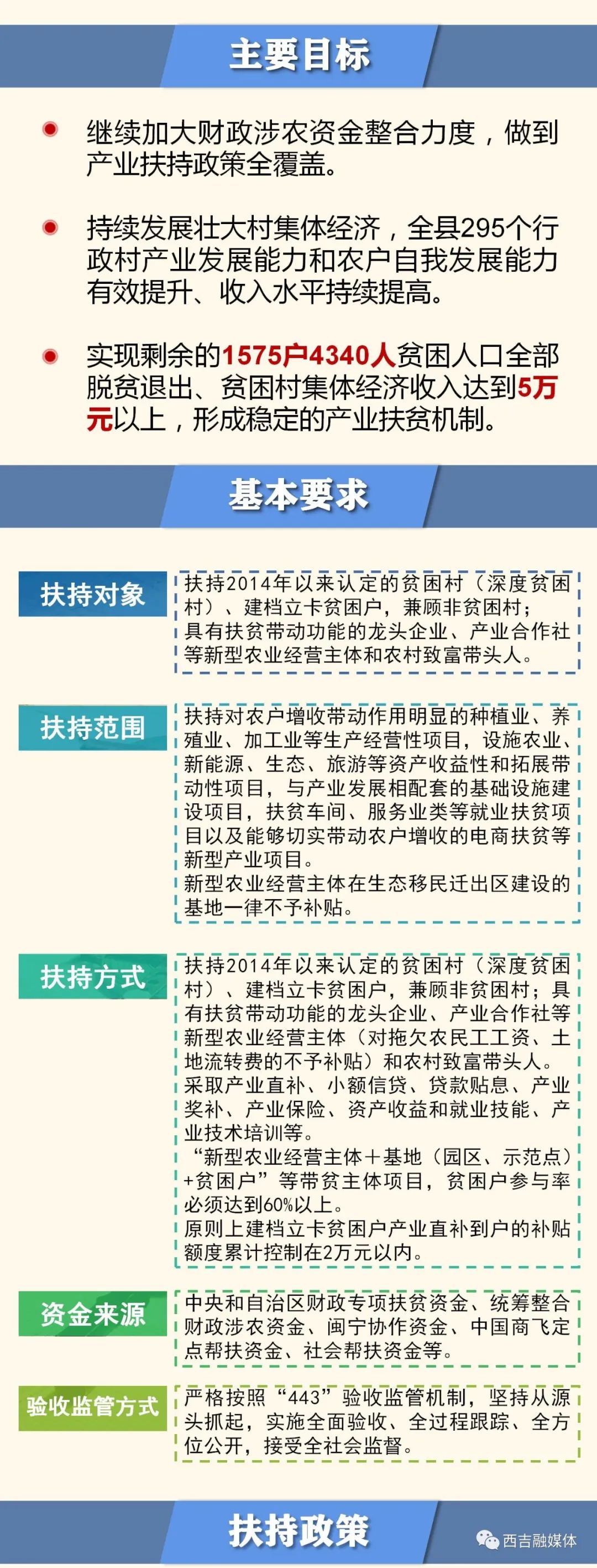 精准扶贫最新政策与邻里幸福时光