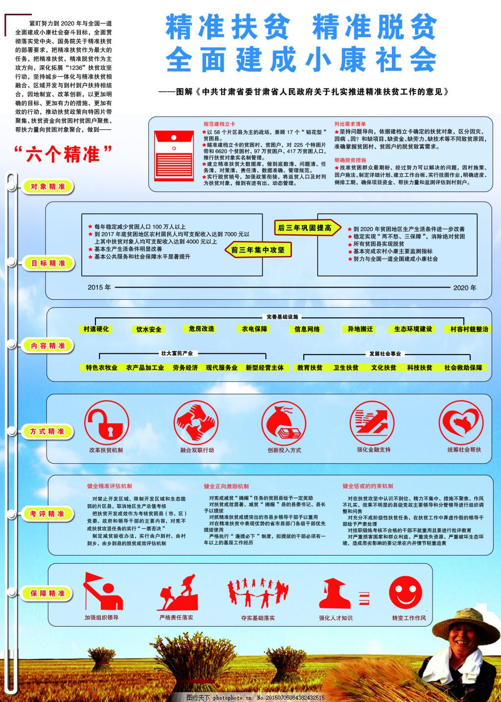 精准扶贫最新政策与邻里幸福时光