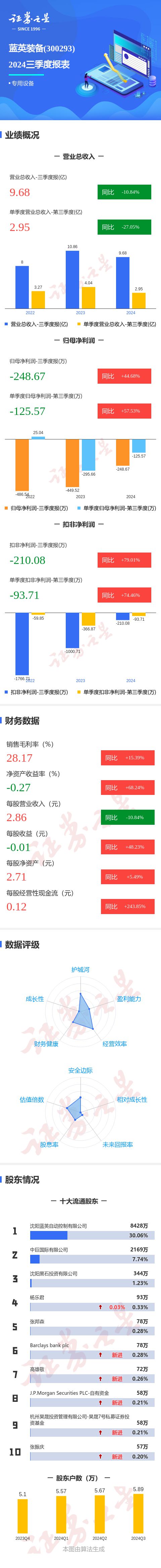 蓝英装备最新动态与一段温馨的友情故事回顾