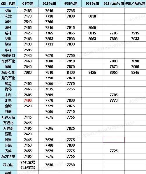 中国石化价格最新动态，洞悉行业变化，掌握最新消息！