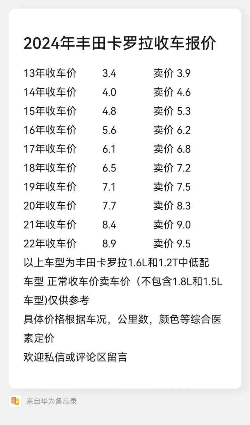 丰田卡罗拉最新价格曝光,2024款震撼登场!