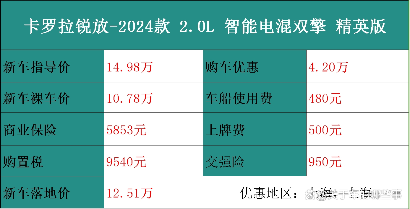 丰田卡罗拉最新价格曝光,2024款震撼登场!
