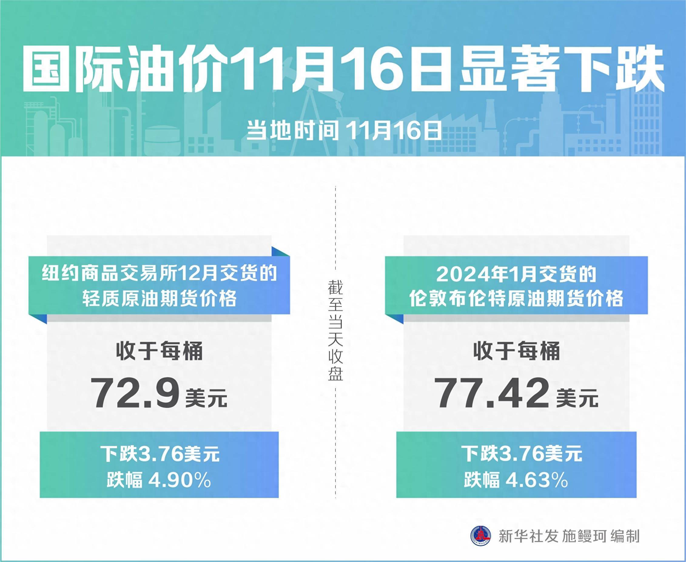 国际油价最新消息与油价奇妙旅程揭秘
