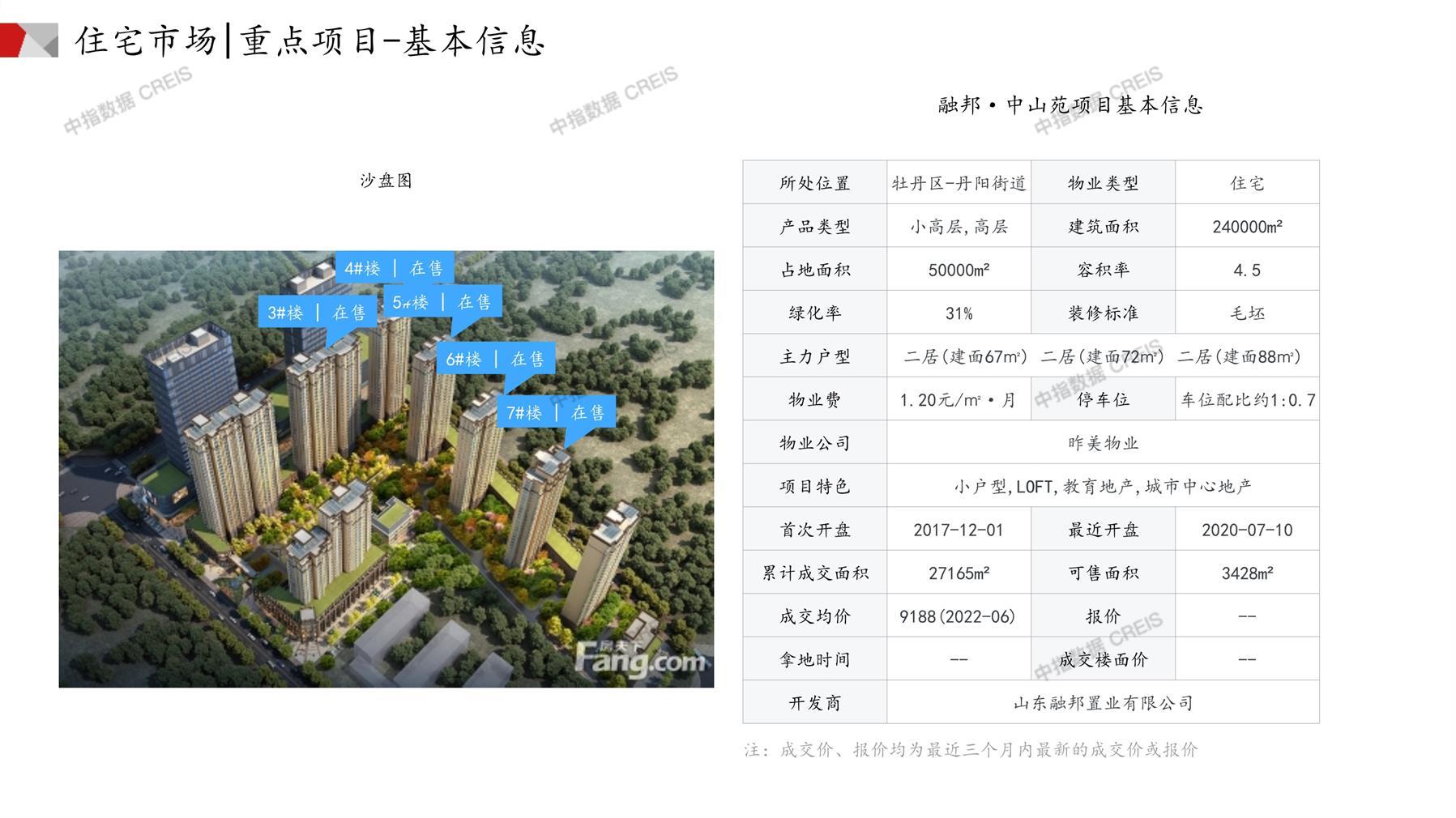 菏泽房产网最新楼盘动态，城市变迁与成就感的源泉