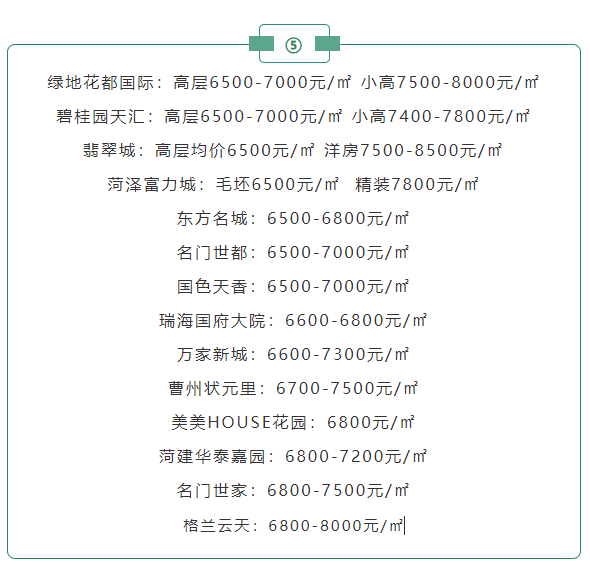 菏泽房产网最新楼盘动态,城市变迁与成就感的源泉