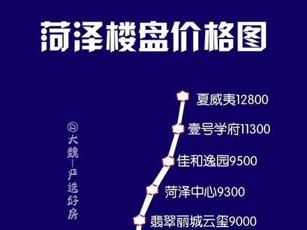 菏泽房产网最新楼盘动态,城市变迁与成就感的源泉