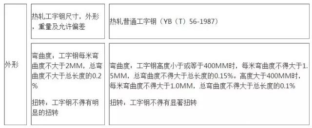 工字钢最新国家标准详解,详细步骤指南与操作指南