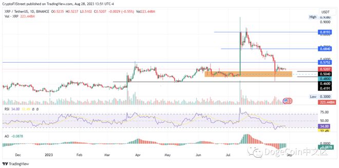 瑞波币最新价格行情，数字货币领域的璀璨明珠探索