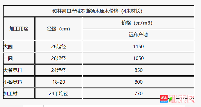 杨木最新行情揭秘,小巷深处的木材宝藏价格探秘