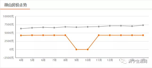 汶上最新房价背后的温情故事，小窝里的故事与温情
