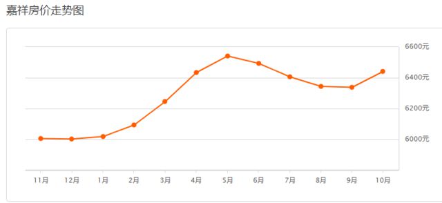 汶上最新房价背后的温情故事,小窝里的故事与温情