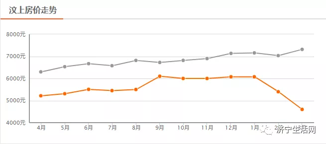 汶上最新房价背后的温情故事,小窝里的故事与温情