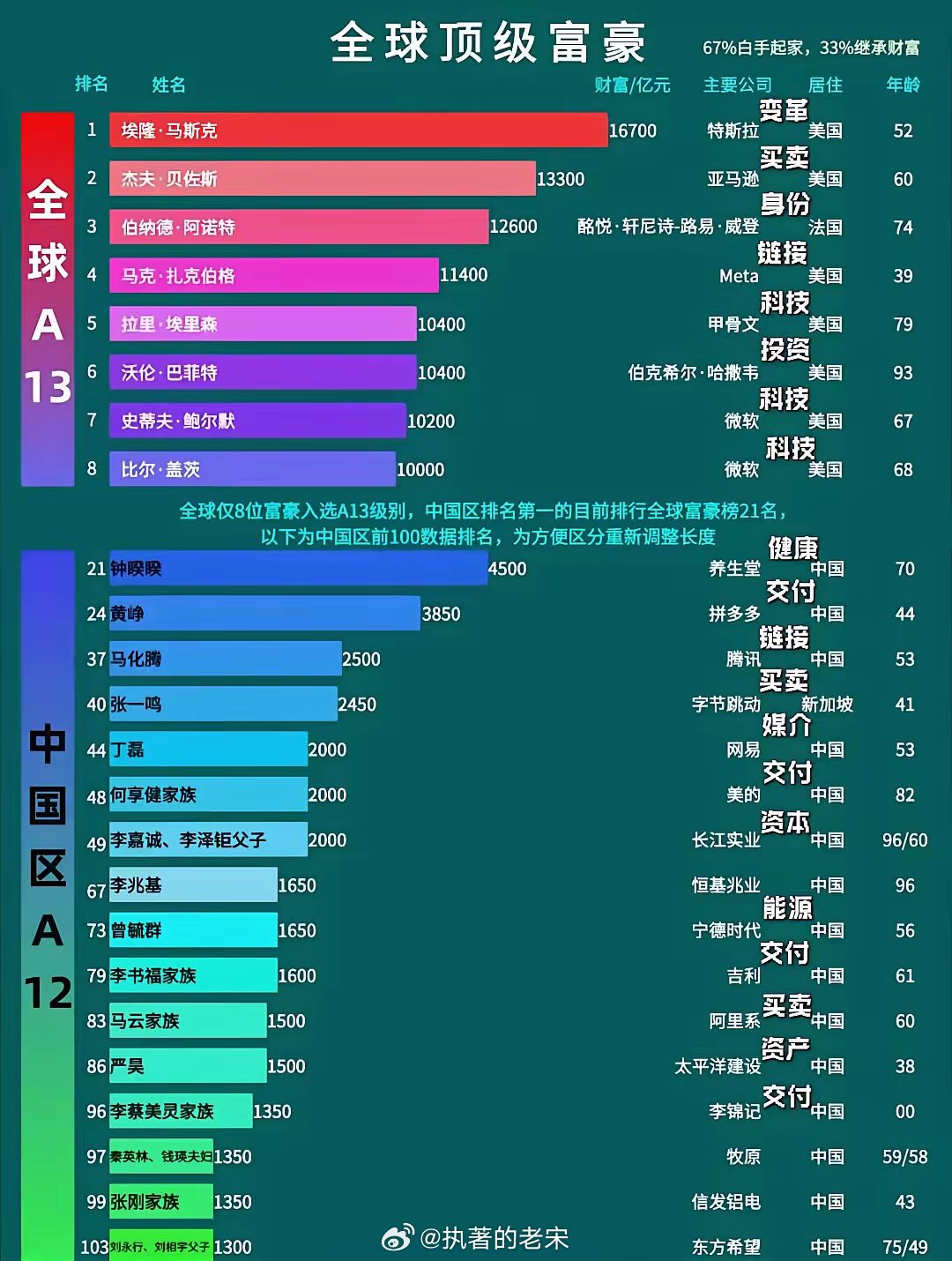 灯饰灯具 第89页