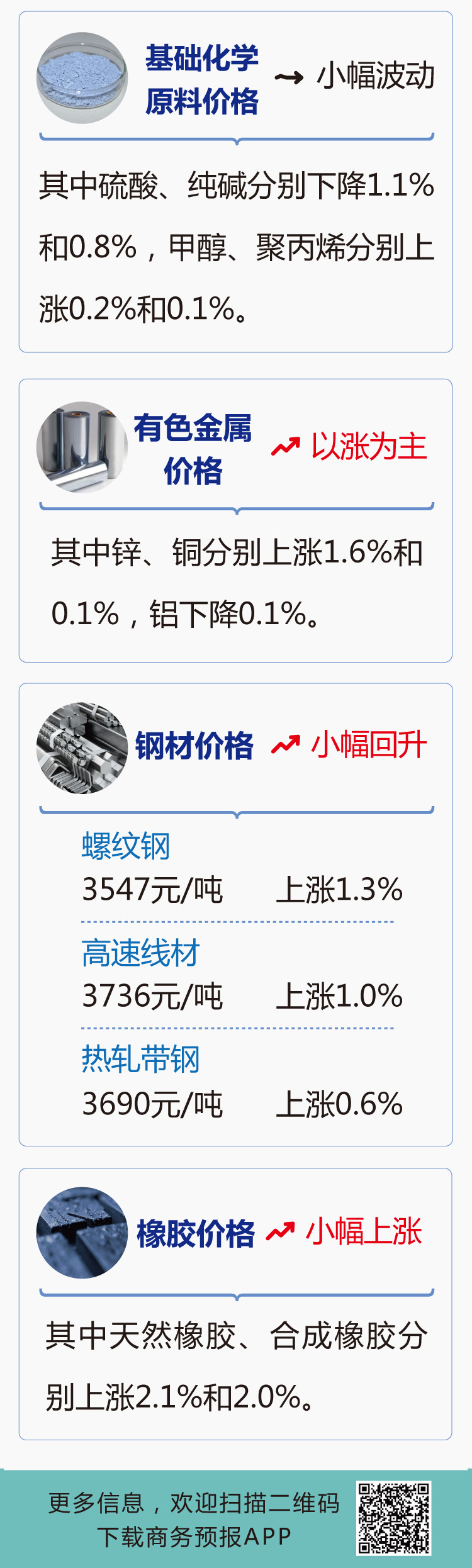 纲材最新价格,家的温馨故事与材料选择之道