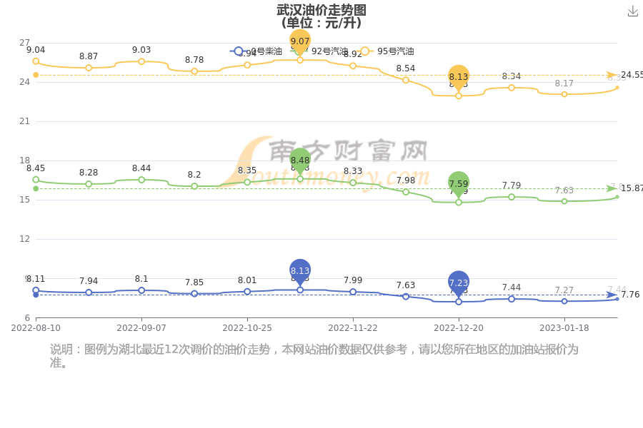 武汉汽油最新价格，启程自然美景探秘之旅