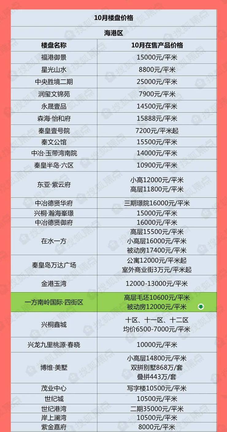 秦皇岛最新租房信息汇总