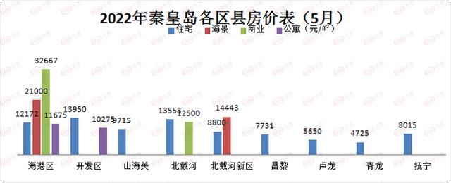 秦皇岛最新租房信息汇总