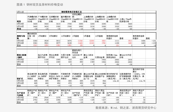 香椿2025最新价格概览，市场趋势、影响因素与个人观点分析