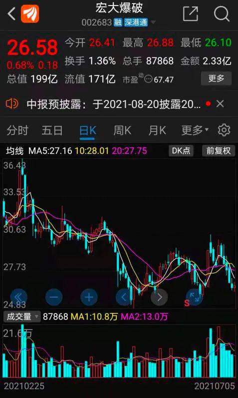 宏大爆破最新利好深度分析与观点阐述,行业前景展望与公司业绩展望