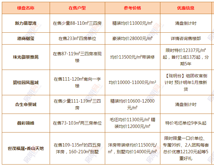 清溪最新楼盘，科技前沿引领未来生活新篇章