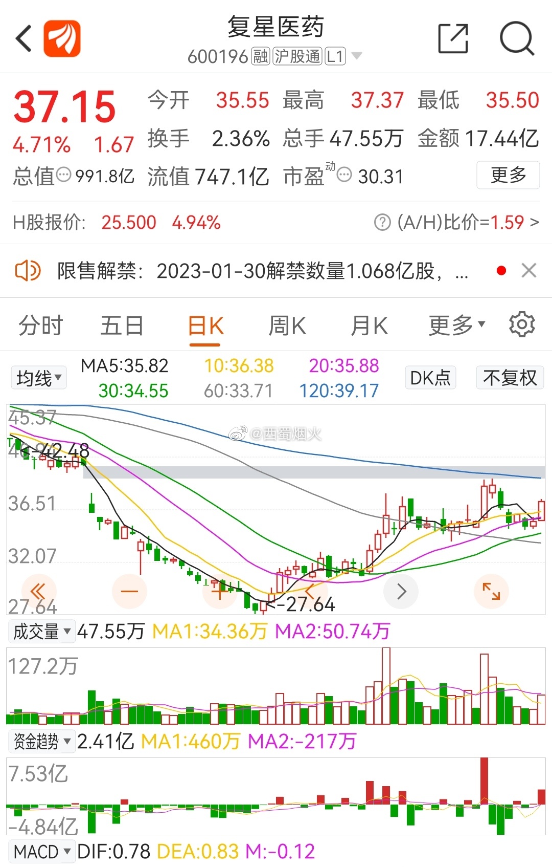 复星医药最新动态，创新研发、市场拓展及行业影响力全面提升
