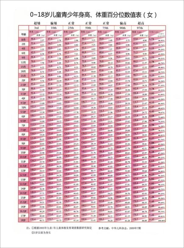 最新女童身高，时代进步与儿童成长的见证
