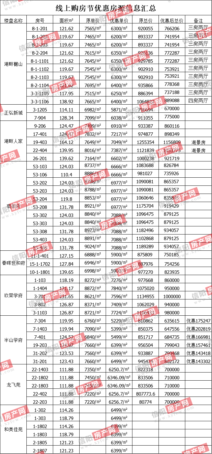 运动场馆灯具 第113页