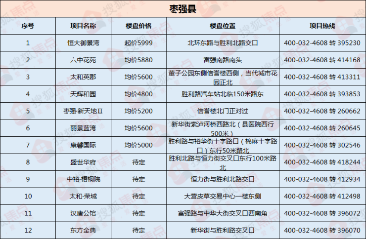 枣强最新招工启事，自信与成就感的源泉，启程励志人生之旅！