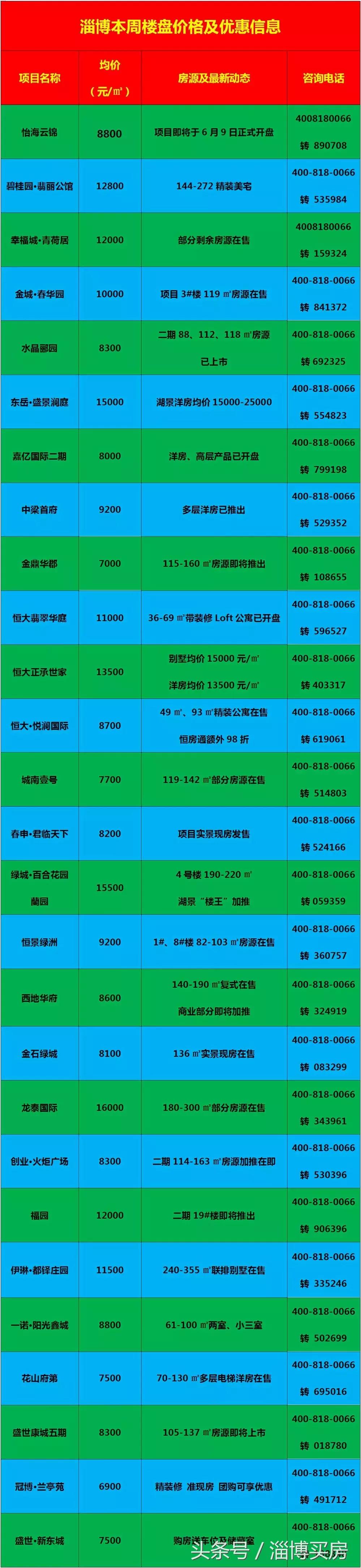临淄区最新房价动态及市场走势，购房指南与实时更新数据报告